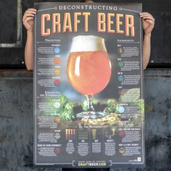 CraftBeer.com Deconstructing Craft Beer Poster - Brewers Association
