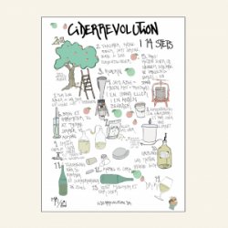 Plakat  Ciderrevolution i 14 steps  A2 - Ciderrevolution